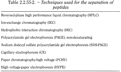 bp2012_v5_47_03_[appendix_iii_h] 2255peptidemapping_2_2012_70_tb.png